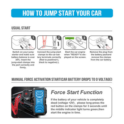 울트라세이프 12V 24V 2000A 배터리 부스터 팩 Jump Starter 전원 뱅크 차량 트럭 자동차